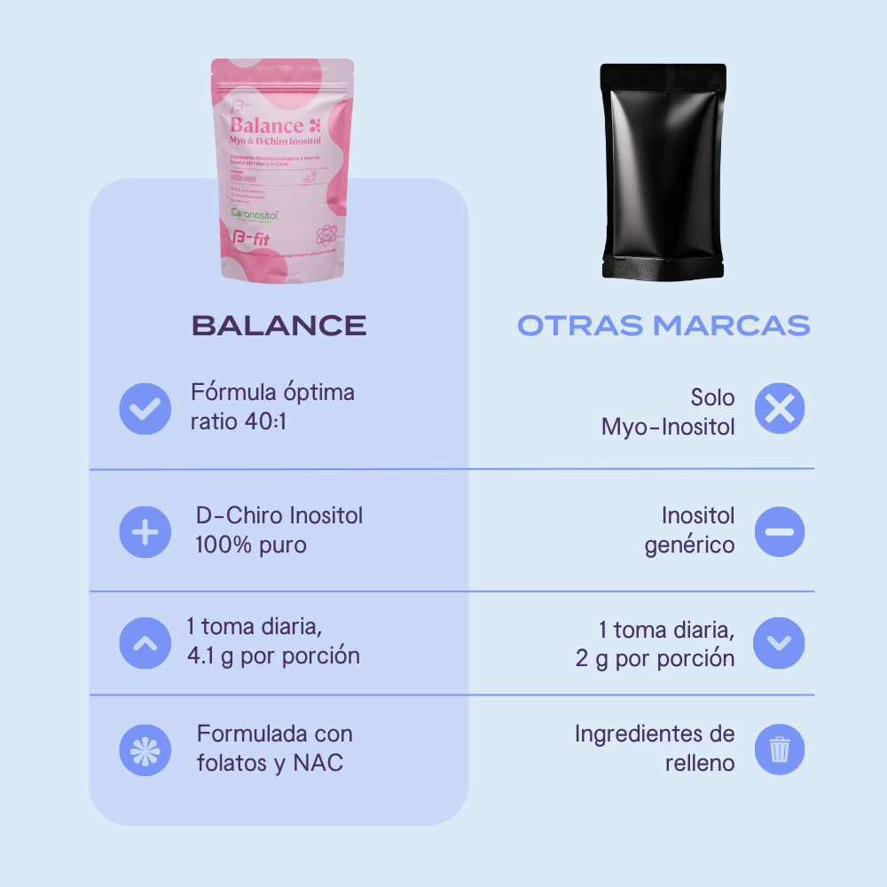Balance Inositol Mezcla 40:1 + Folatos Quatrefolic®