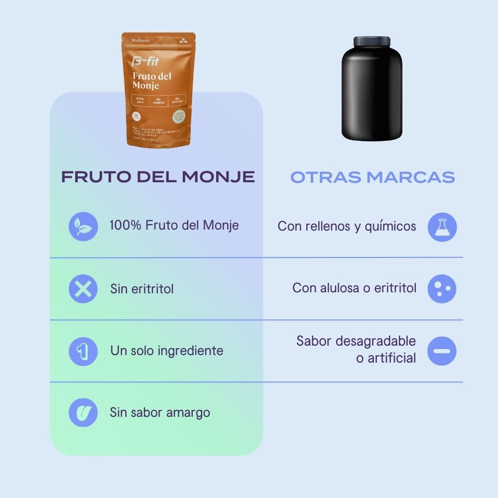 Monk Fruit 100% Puro | Fruta del Monje sin eritritol - 100g