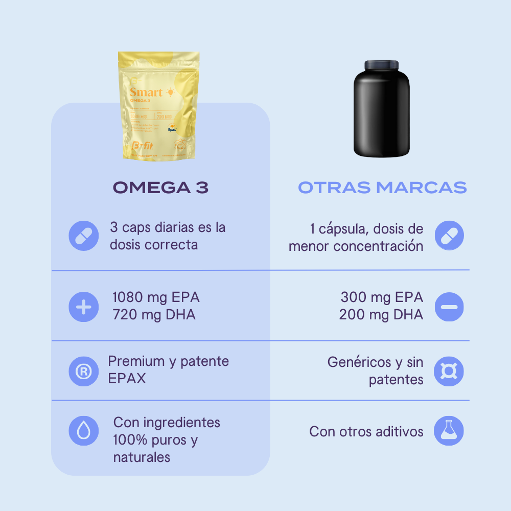 Smart Omega 3