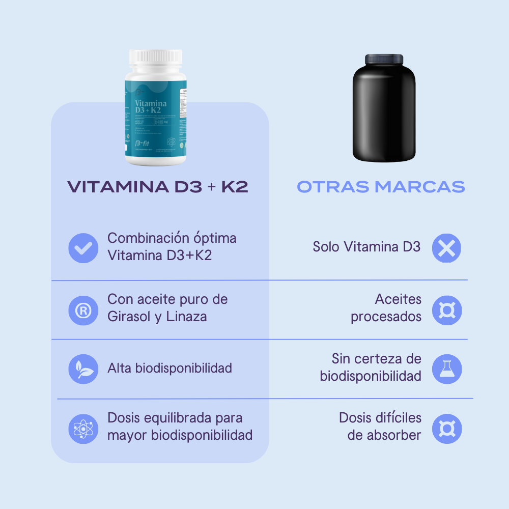Vitamina D3 + K - 120 Cápsulas