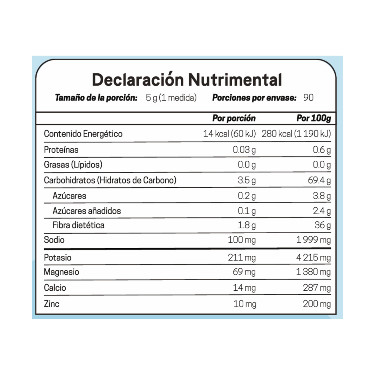 Tabla Nutrimental Electrolitos Naranja