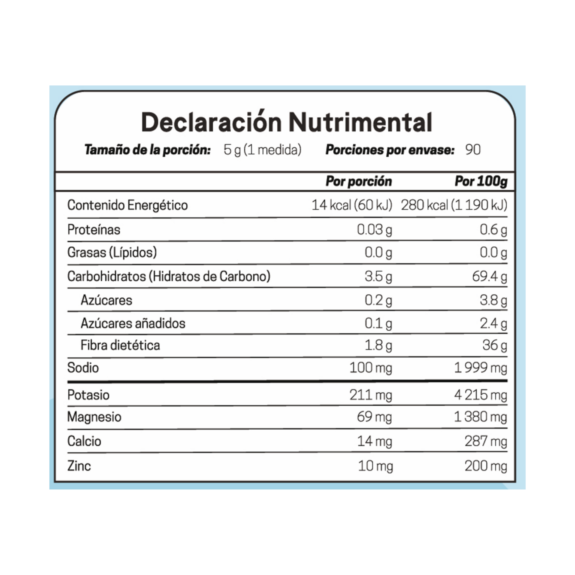 Tabla Nutrimental Electrolitos Naranja