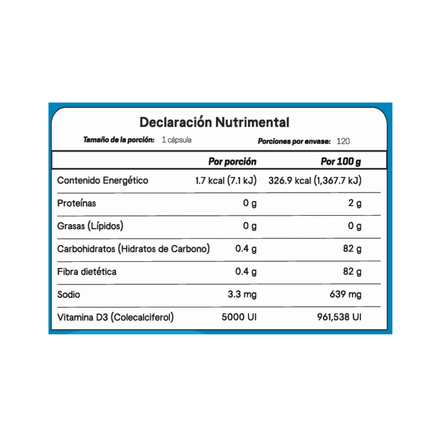 Tabla nutrimental