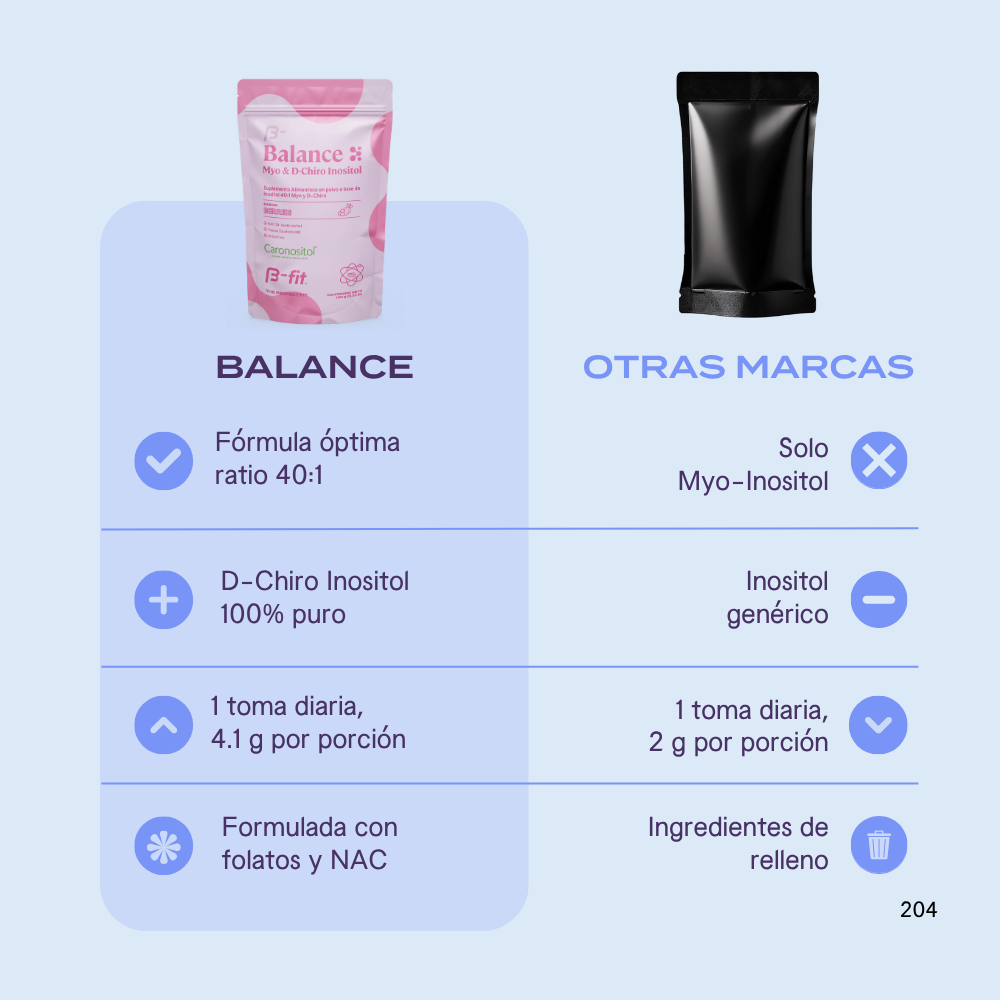 Balance Inositol Mezcla 40:1 + Folatos Quatrefolic®