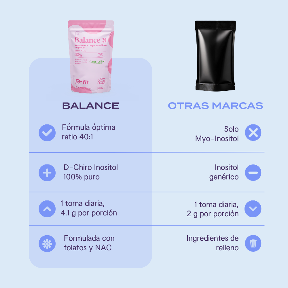Balance Inositol Mezcla 40:1 + Folatos Quatrefolic®