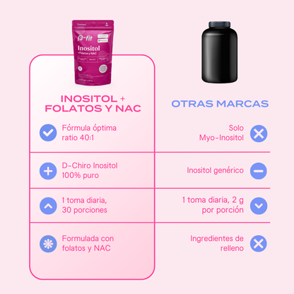 Inositol 40:1 + Folatos y NAC