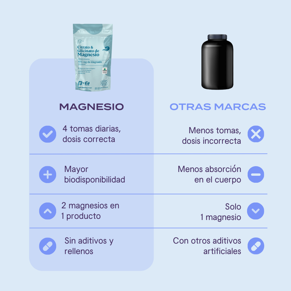 Citrato y Glicinato de Magnesio - 220 Cápsulas