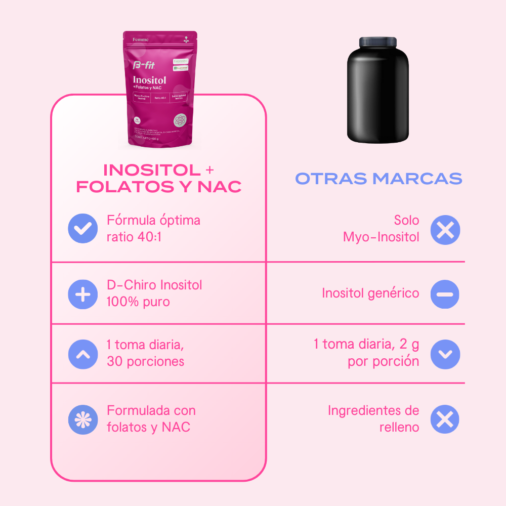 Inositol 40:1 + Folatos y NAC