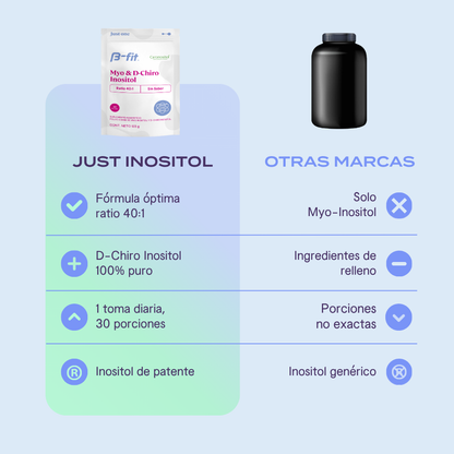 Just Inositol Caronositol® - Polvo