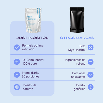 Just Inositol Caronositol® - Polvo