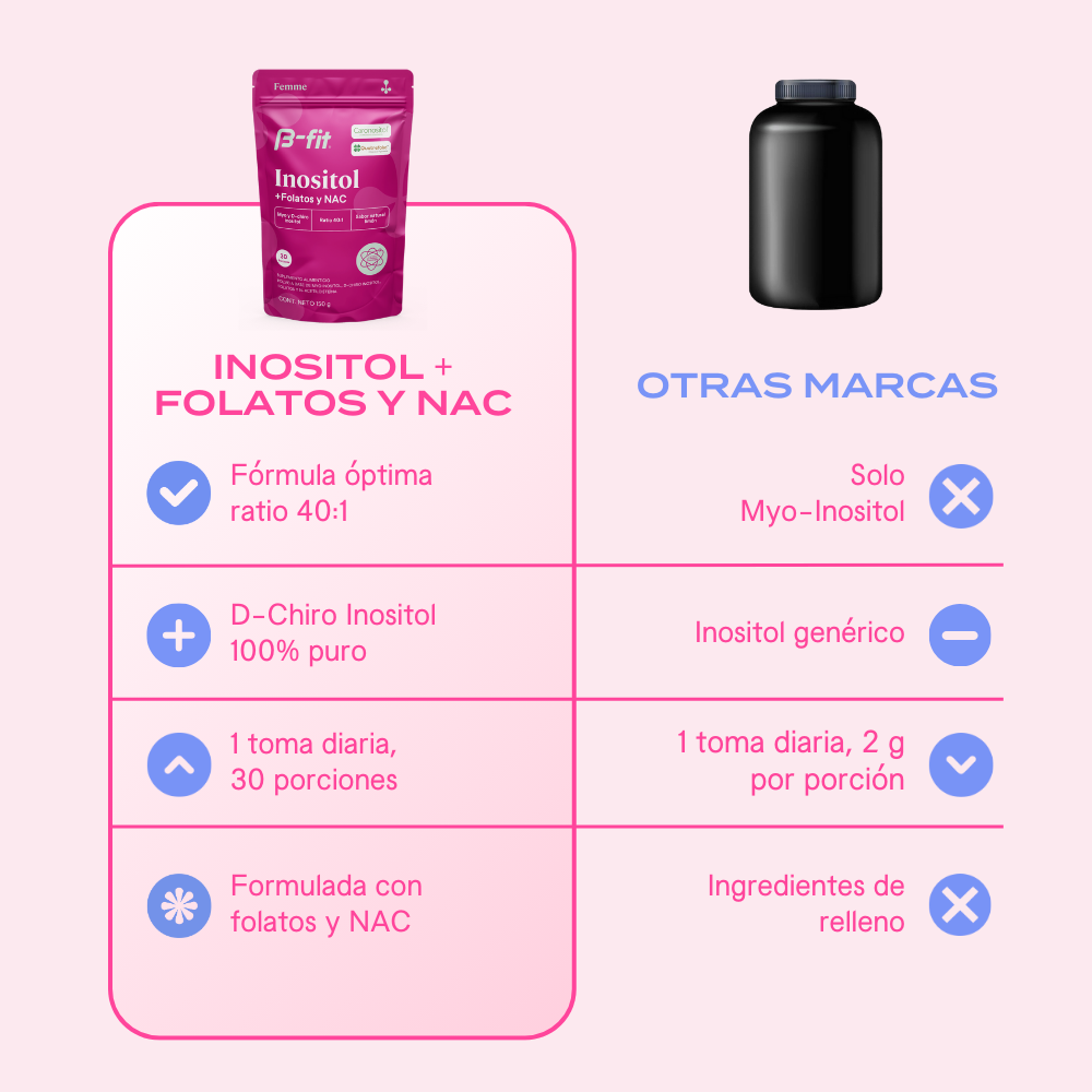 Inositol 40:1 + Folatos y NAC