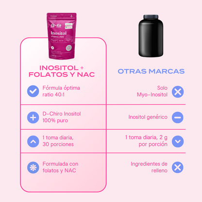 Inositol 40:1 + Folatos y NAC