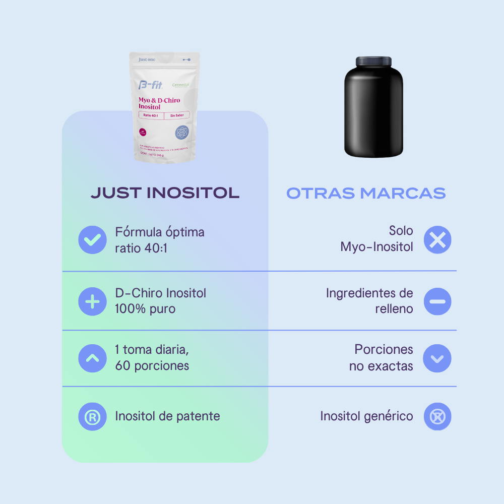 Just Inositol Caronositol® - Polvo