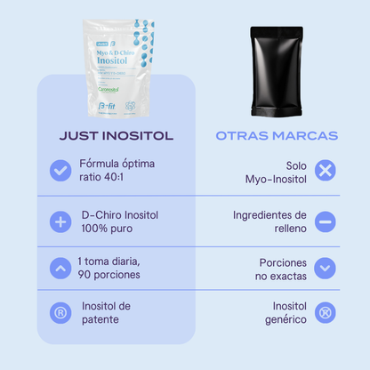 Just Inositol Caronositol® - Polvo