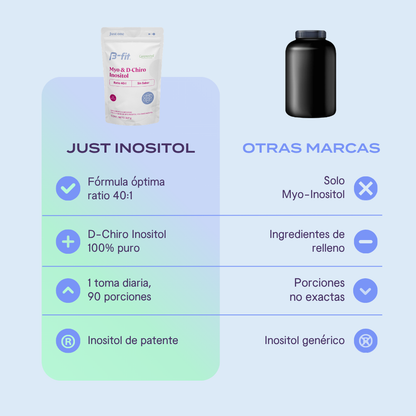 Just Inositol Caronositol® - Polvo