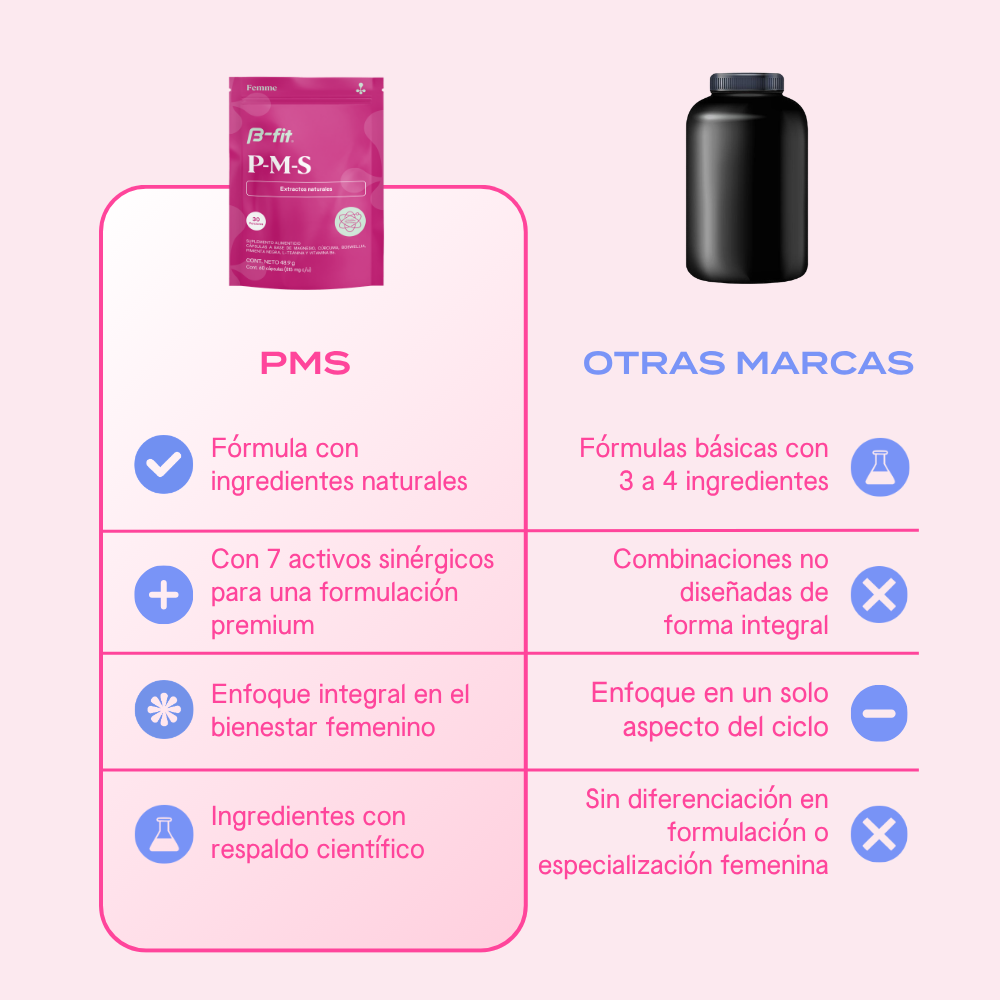 PMS™ suplemento para ciclo menstrual - 60 cápsulas | 30 porciones