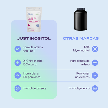 Just Inositol Caronositol® - Polvo