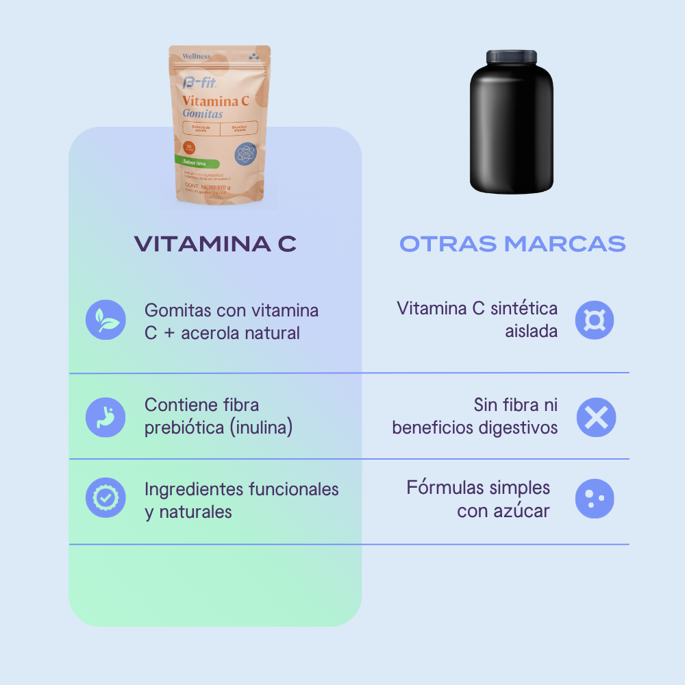 Gomitas Inmune de Vitamina C y L-Optizinc® - 90 gomitas