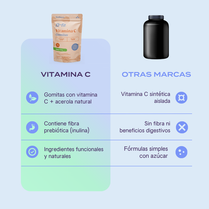 Gomitas Inmune de Vitamina C y L-Optizinc® - 90 gomitas