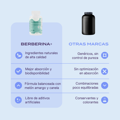 Berberina Plus - 60 Cápsulas