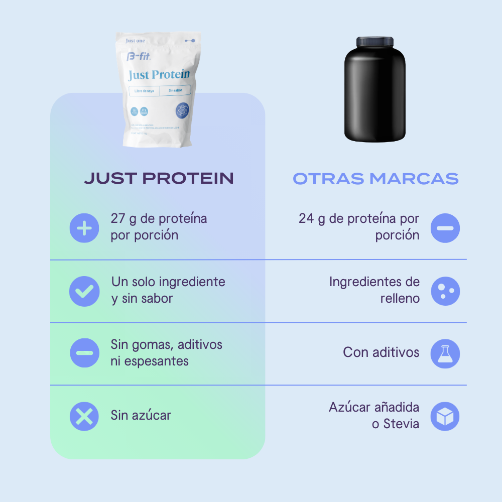 Just Protein | Proteína 100% pura sin sabor - 33 porciones (1 Kg)