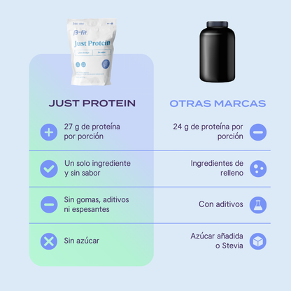 Just Protein | Proteína 100% pura sin sabor - 33 porciones (1 Kg)