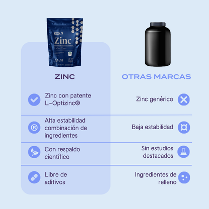 Zinc - 90 Cápsulas