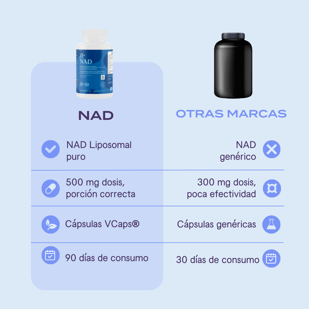 NAD (Nicotinamide Adenine Dinucleotide) - 90 Cápsulas