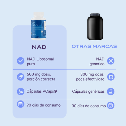 NAD (Nicotinamide Adenine Dinucleotide) - 90 Cápsulas