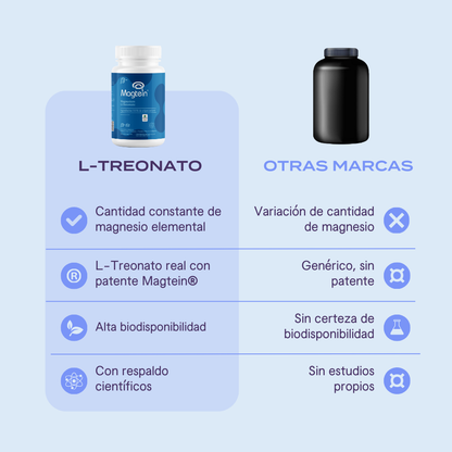 Treonato de Magnesio - 180 Cápsulas