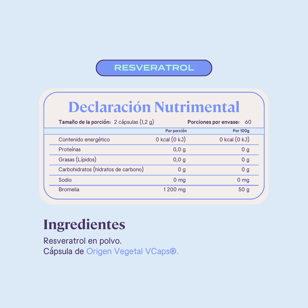 Resveratrol - 120 Cápsulas | 60 porciones