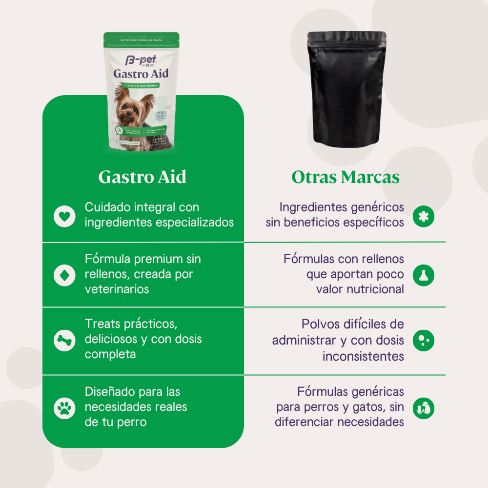 B-Pet | Gastro Aid