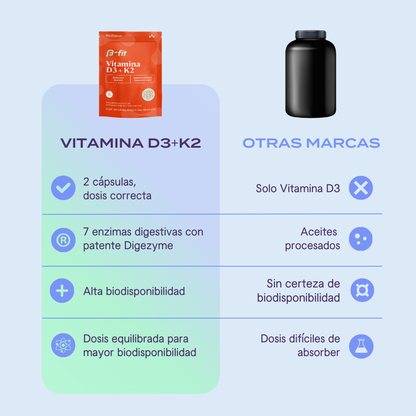 Vitamina D3 + K - 120 Cápsulas