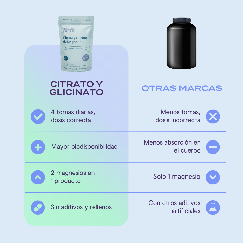 Citrato y Glicinato de Magnesio - 220 Cápsulas | 55 porciones