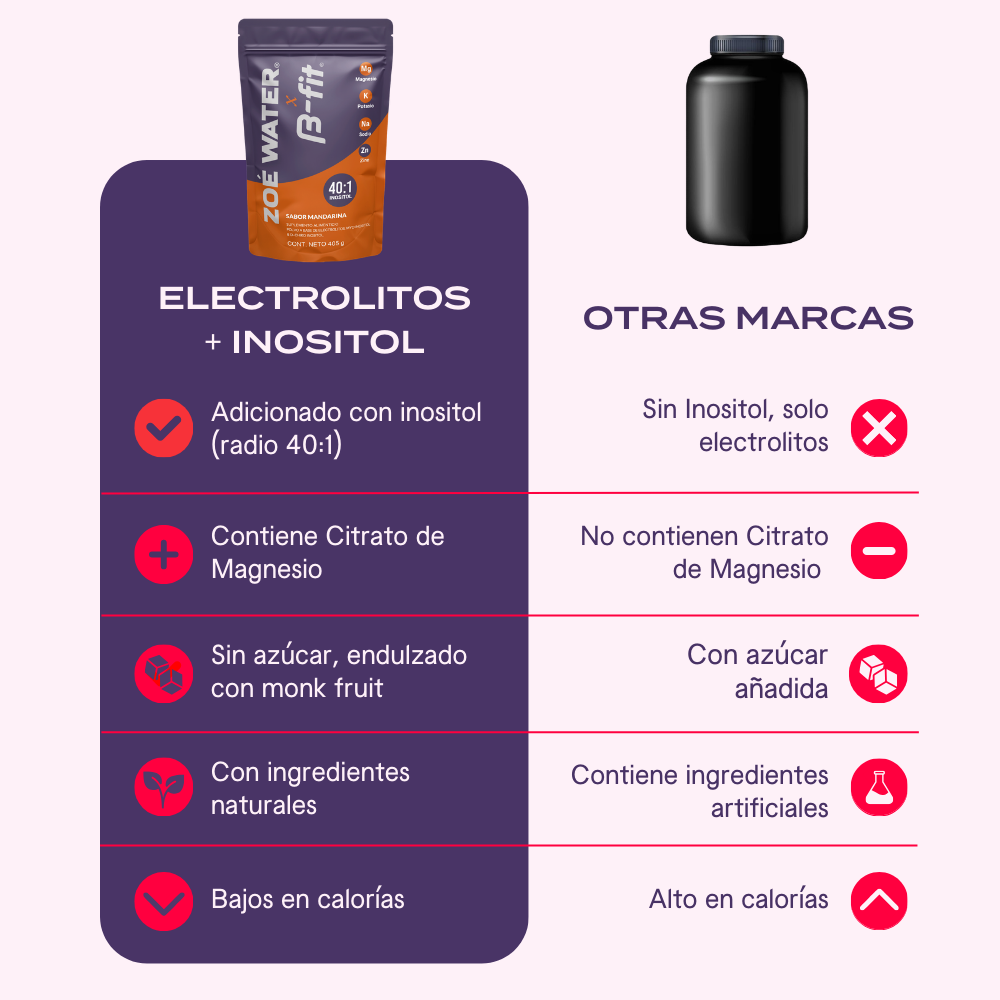 Electrolitos con Inositol Zoé Water x B-Fit - Polvo
