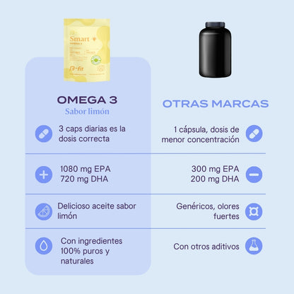 Smart Omega 3 - Cápsulas Sabor Limón