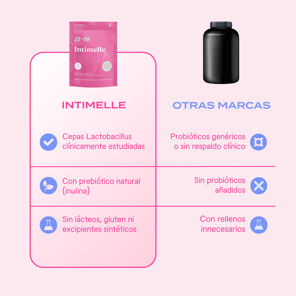 Intimelle Probióticos Femeninos - 60 cápsulas | 30 porciones