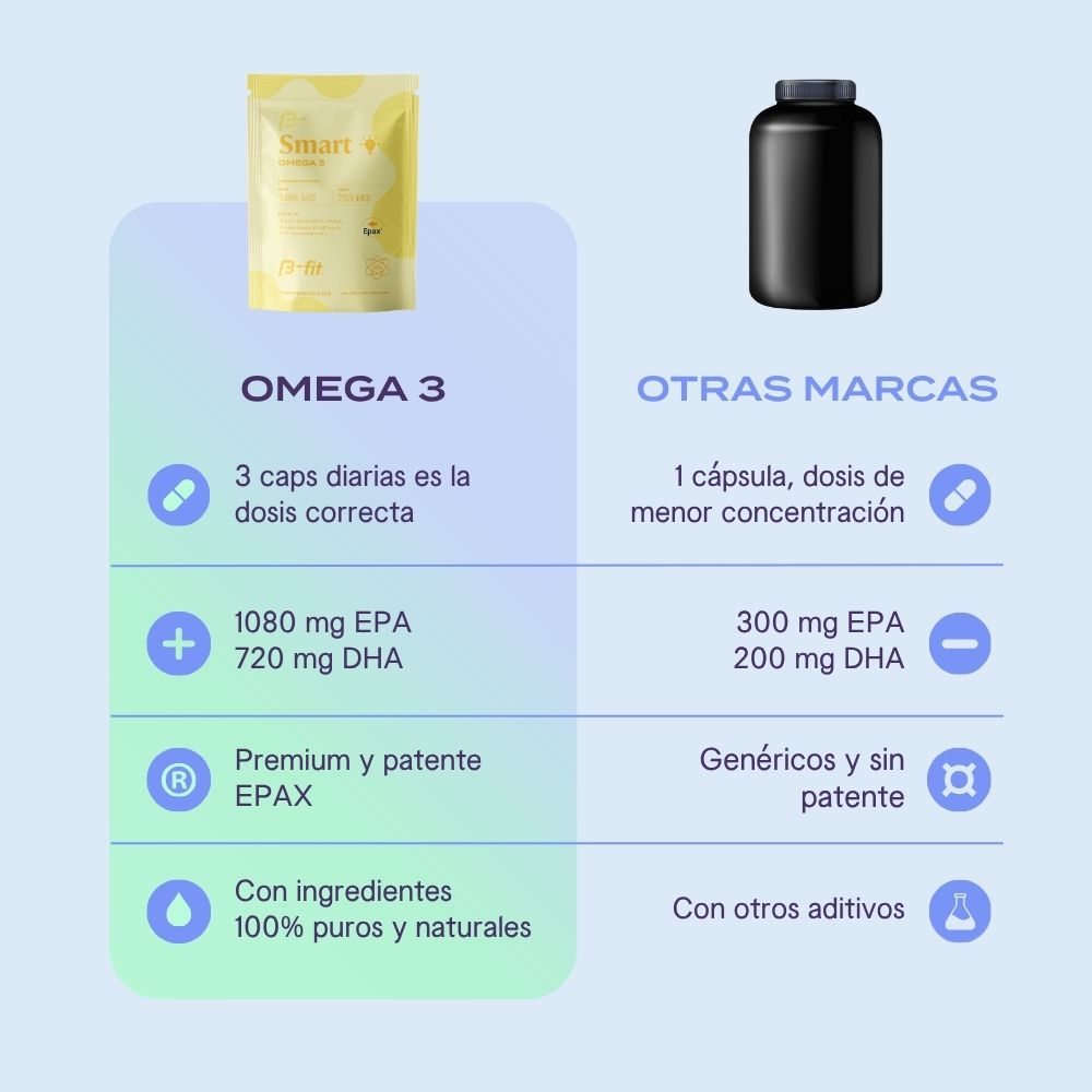 Smart Omega 3