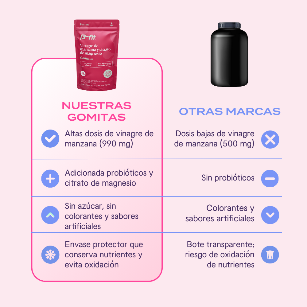 Gomitas de Vinagre de Manzana y Citrato de Magnesio - 90 Gomitas | 30 porciones