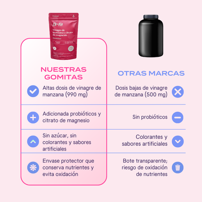 Gomitas de Vinagre de Manzana y Citrato de Magnesio - 90 Gomitas | 30 porciones