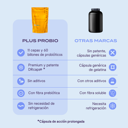 Plus Probio - 11 cepas, 60 billones de probióticos