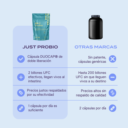 Just Probio probióticos y prebióticos DuoCap®