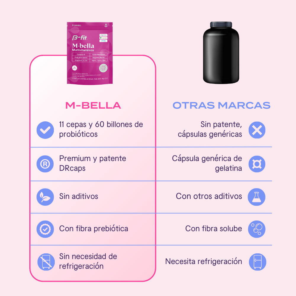M-Bella Multivitamínico Mujer - 60 Cápsulas | 30 Porciones