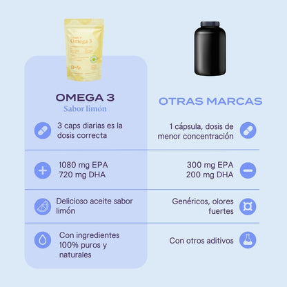 Smart Omega 3 - Cápsulas Sabor Limón