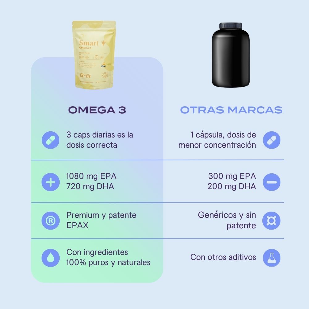 Smart Omega 3