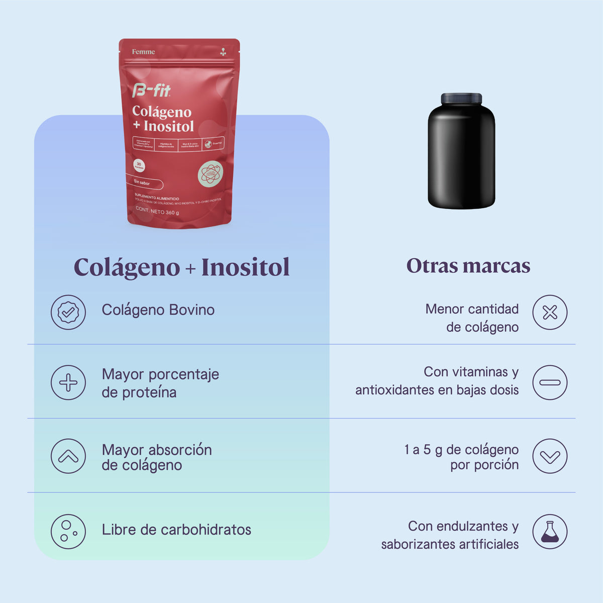 Colágeno + Inositol - 30 porciones