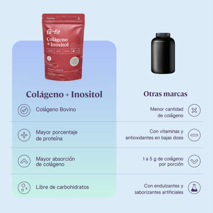Colágeno + Inositol - 30 porciones