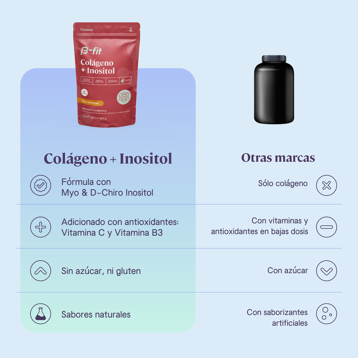Colágeno + Inositol - 30 porciones