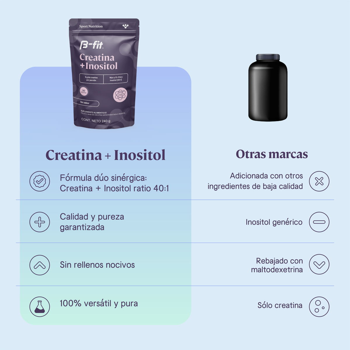 Creatina + Inositol - 30 porciones