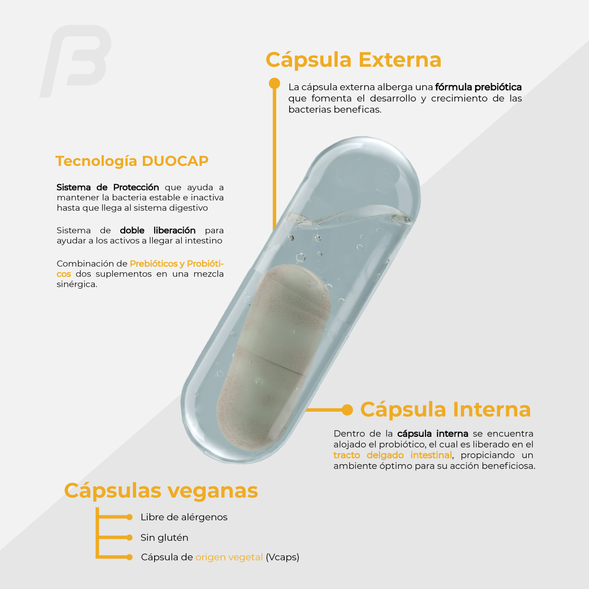 Cápsulas de probióticos y prebióticos - Just Probio 60 Cápsulas DuoCap - Bfit